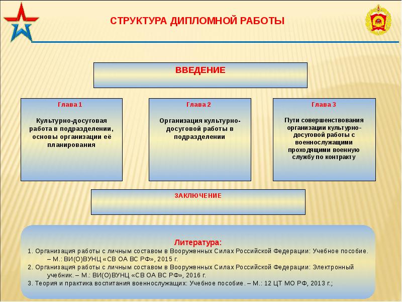 Кмк презентация дипломной работы