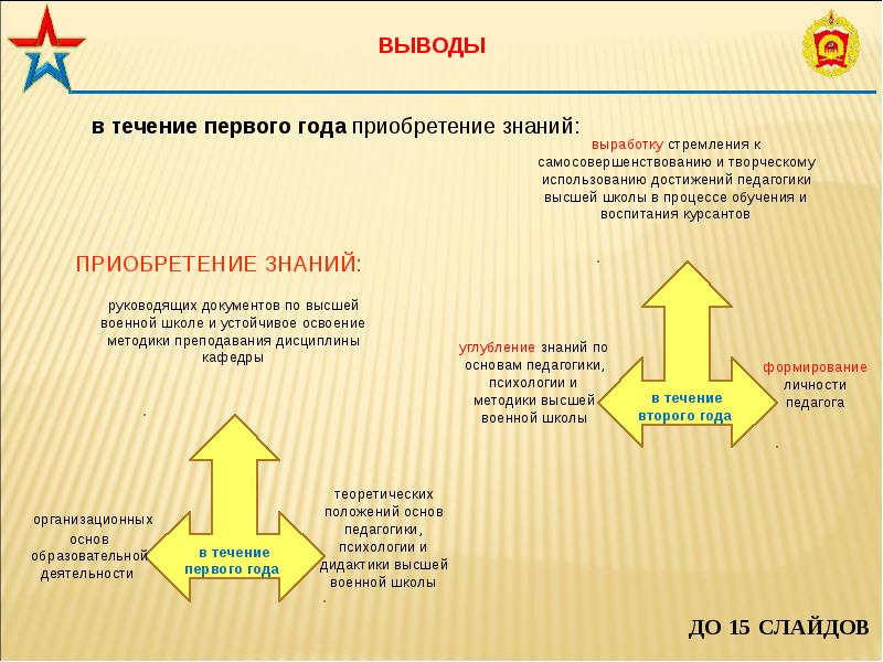 Вкр презентация выводы