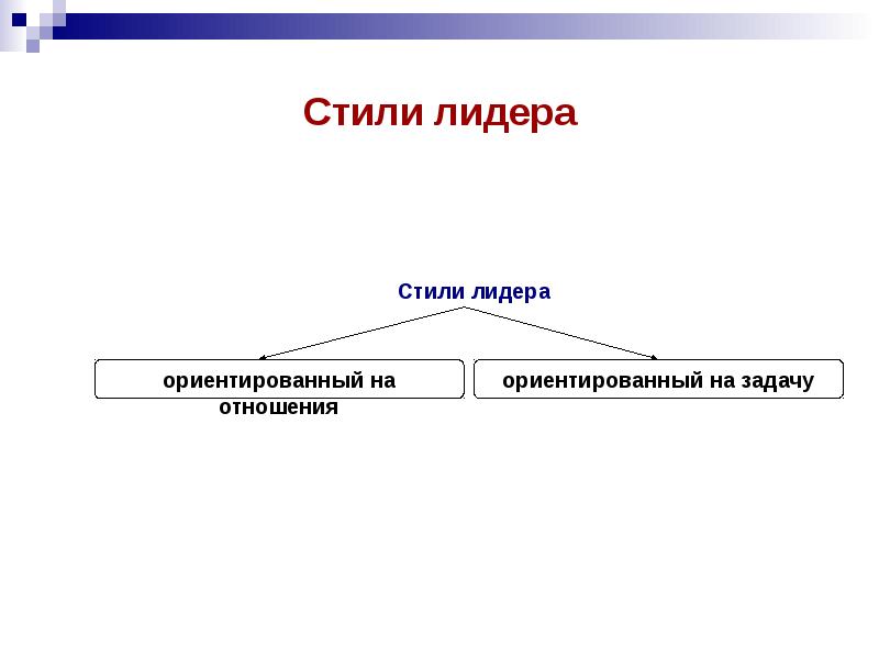 Теория путь. Стили лидера. Лидер, ориентированный на взаимоотношения. Лидеры ориентированные на. Товарищеский Тип лидерства.