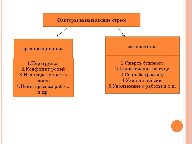 Стресс и конфликт презентация