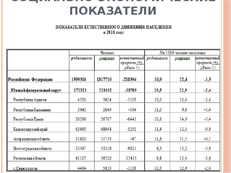 Южный федеральный округ презентация