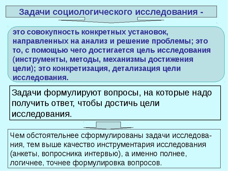 Основная задача социологии. Задачи социологического исследования. Инструментарий исследования в социологии. Формулировка проблемы социологического исследования. Проблема в социологическом исследовании.