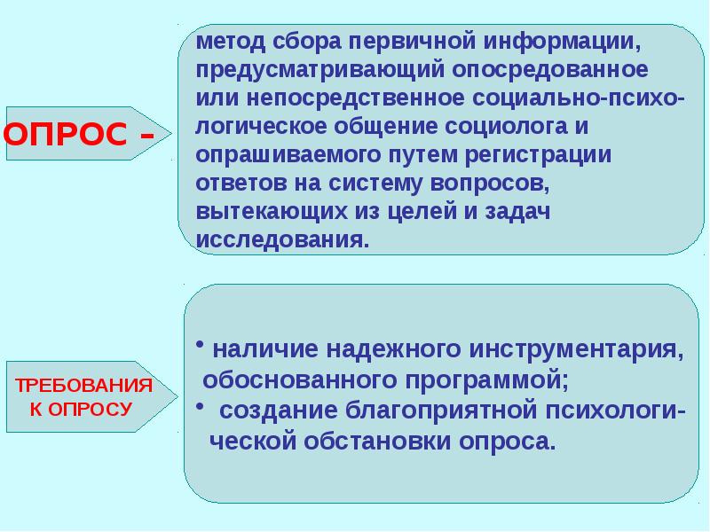 Сбор социальной информации. Кого опрашивает социолог.