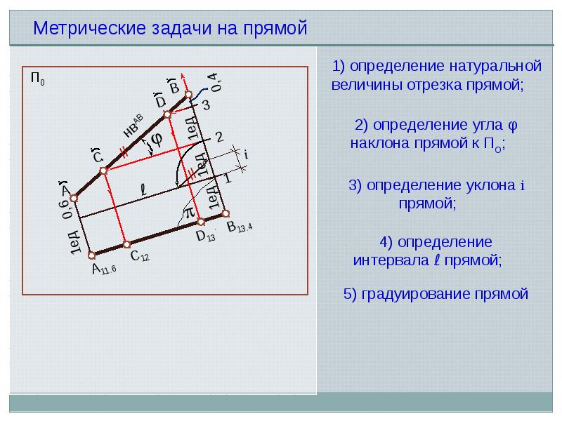 Плоскость а задана на данном чертеже с числовыми отметками проградуированной