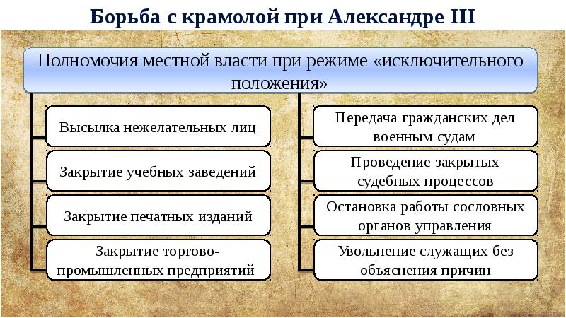 Внутренняя политика александра iii презентация