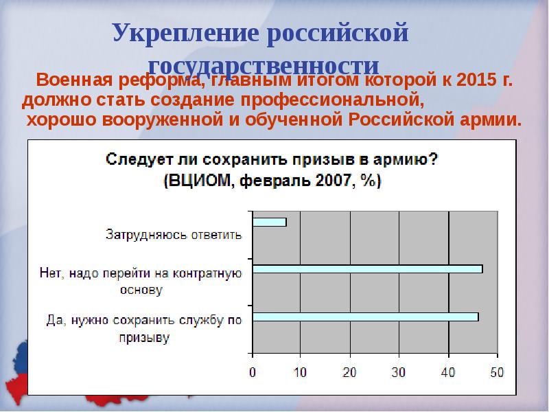 Экономика россии в начале xxi в презентация