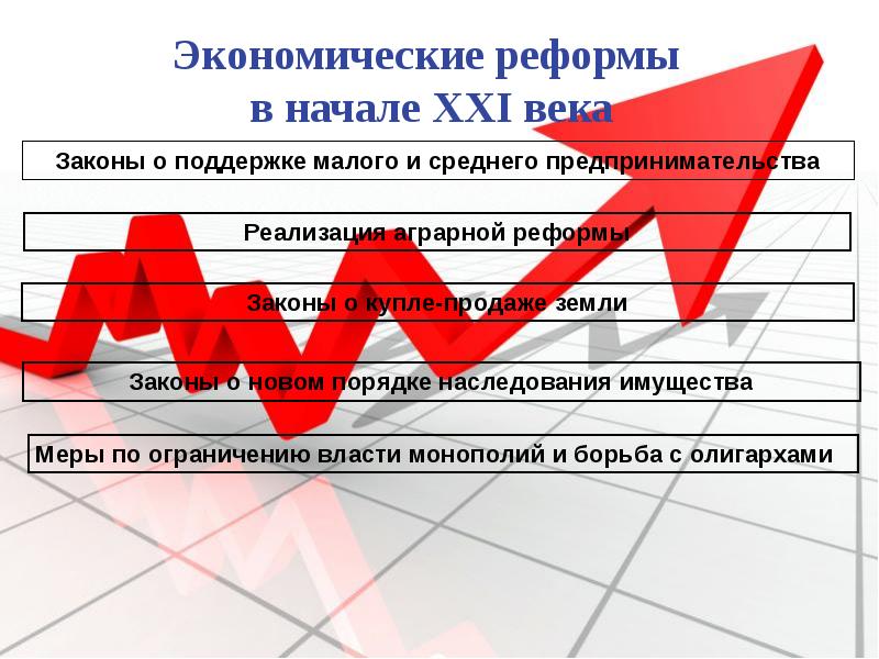 Политическая жизнь россии в начале xxi в презентация