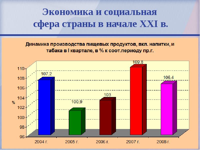 Экономическое развитие и социальная политика в начале xxi века презентация