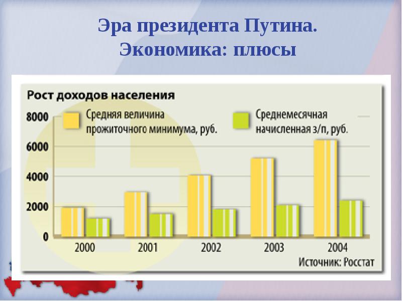 Экономика россии в начале xxi в презентация