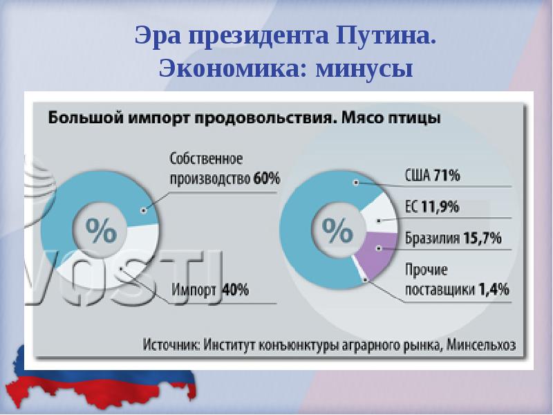 Экономика россии в начале xxi в презентация