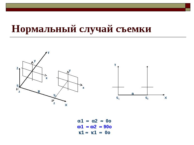 Нормальный случай. Нормальный случай съемки. Конвергентный случай съемки. Равноотклоненном случае съемки. Обратная задача на эпюре растяжения фотограмметрия.