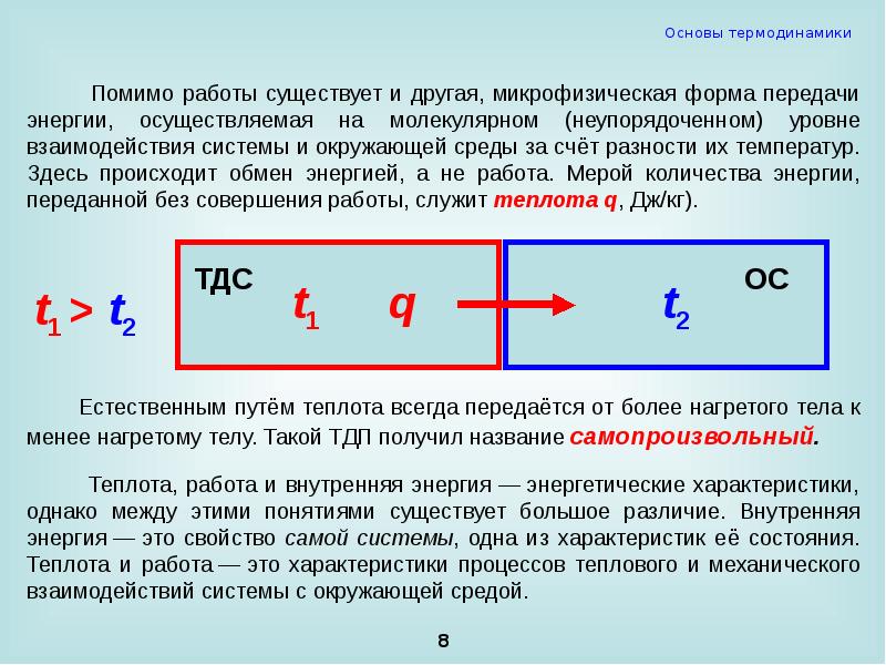 Опыт работы имеется