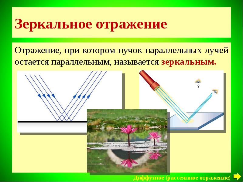 Рассеянное отражение рисунок