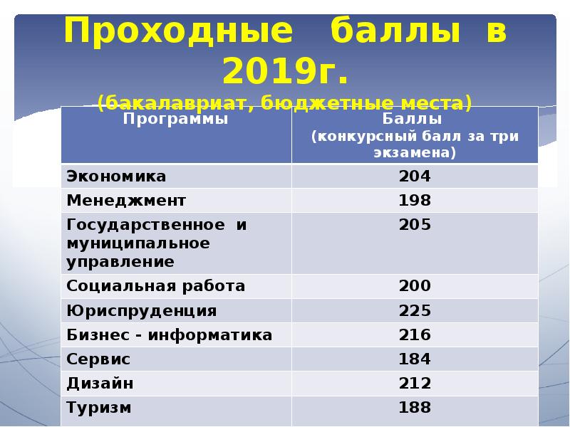 Сеченов пирогов проходные баллы