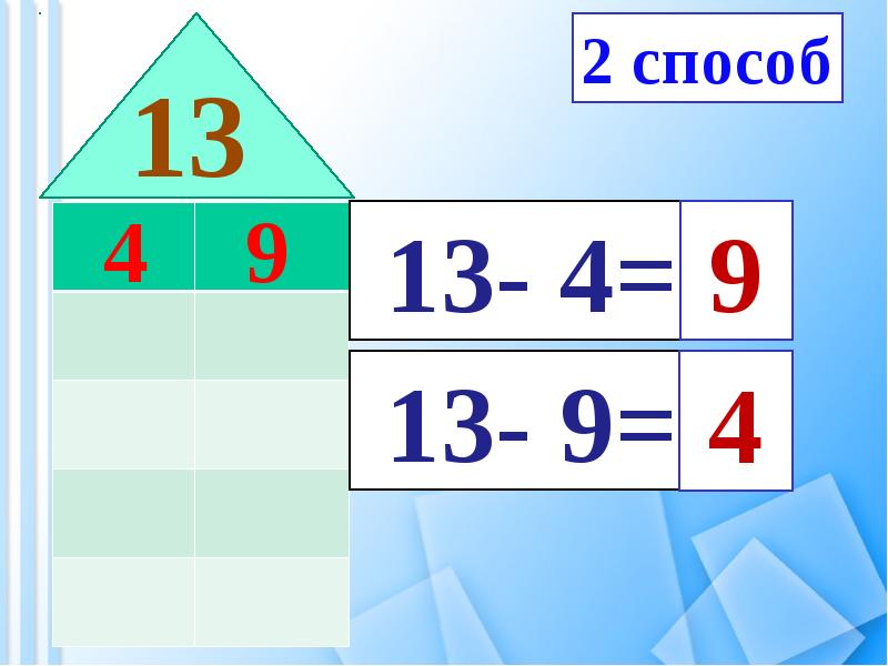 Презентация вычитание вида 11 вычитание вида 12