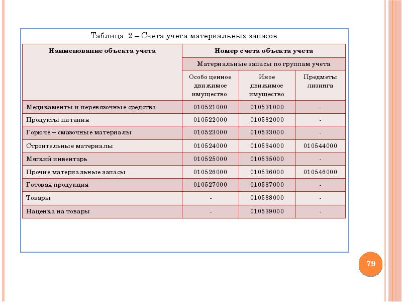 План счетов рф бюджет