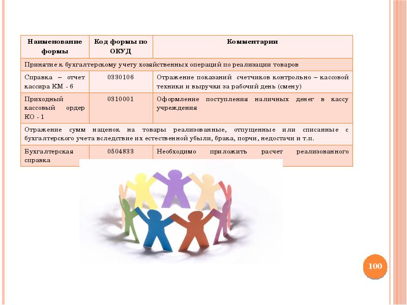 Презентация бухгалтерский учет в бюджетных организациях