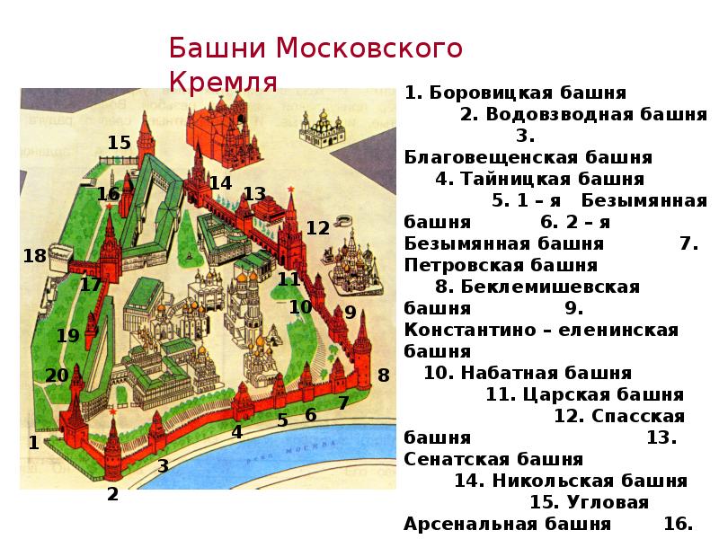 Московский кремль и красная площадь 2 класс презентация