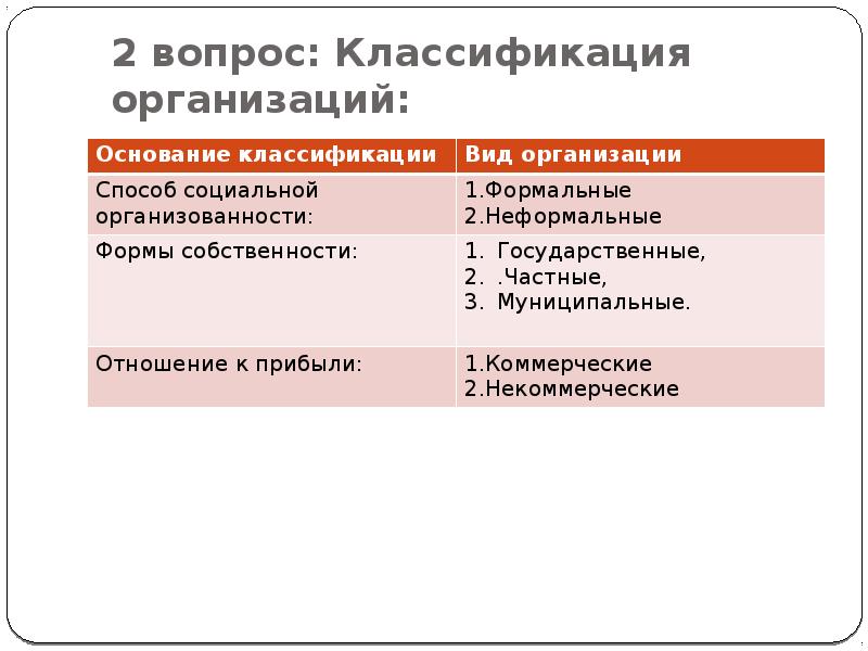 Классификация вопросов. Классификация организаций культуры. Классификация предприятий учебник. Классификация ОБСЕ.