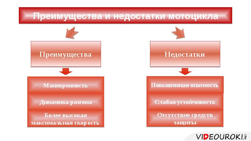 Мотовелосипед и мопед мотоцикл правила пользования и движения обж 8 класс презентация