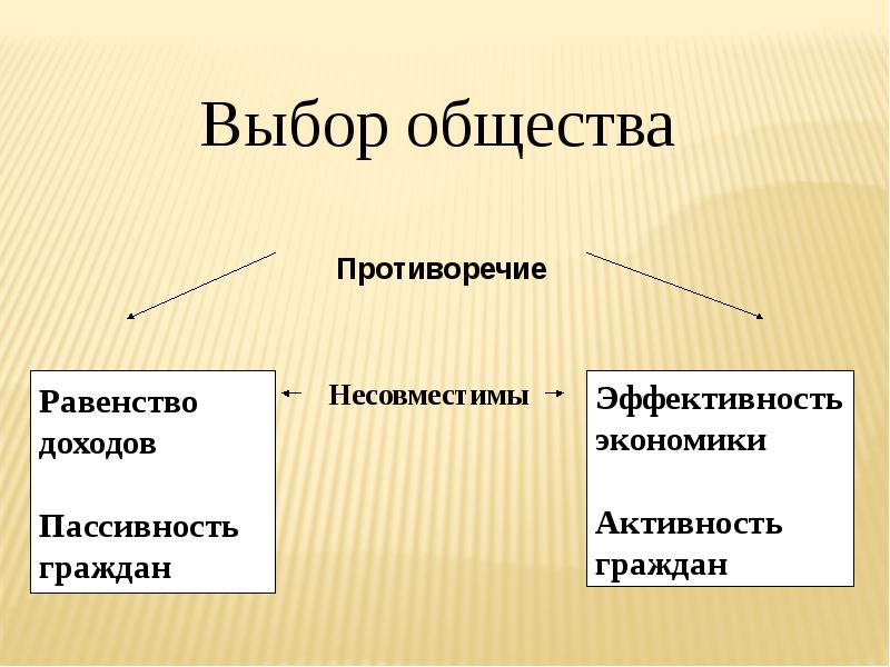 Социальная политика презентация