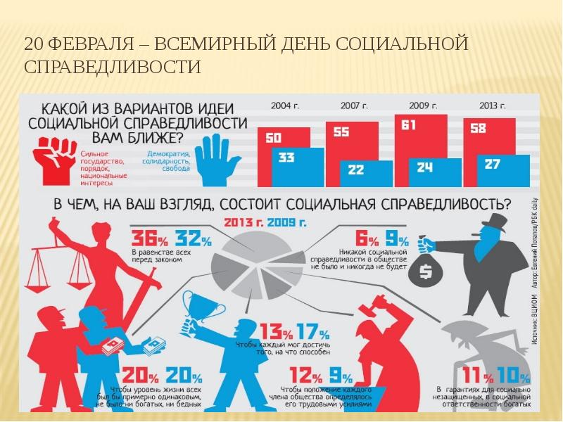 20 февраля – Всемирный день социальной справедливости