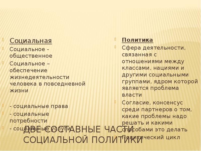 Две составные части социальной политики Социальная Социальное - общественное Социальное –