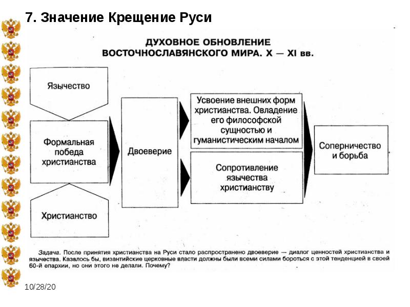 Отметьте последствия принятия христианства