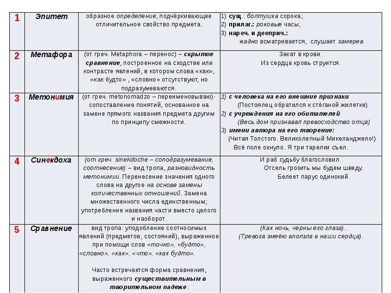 Проект выразительные средства языка