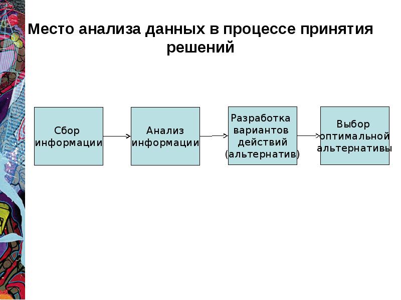 Проанализировать информацию. Анализ и принятие решений. Место анализа в процессе принятия решений. Анализ процесса принятия решений. Анализ информации и принятие решений.