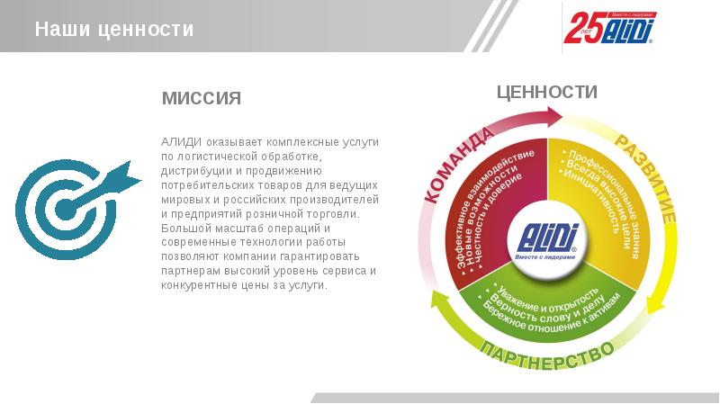 Ценности компании презентация