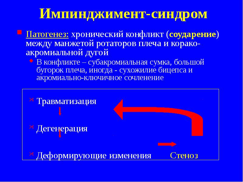 Импинджимент-синдром
Патогенез: хронический конфликт (соударение) между манжетой ротаторов плеча и корако-акромиальной Импинджимент-синдром
Патогенез: хронический конфликт (соударение) между манжетой ротаторов плеча и корако-акромиальной