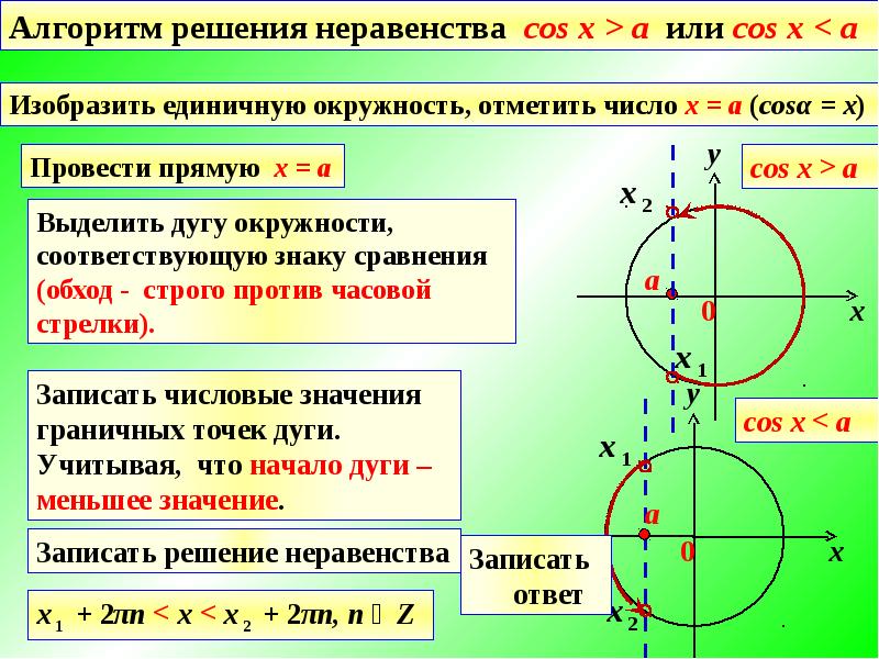 Уравнения тангенс х равен а презентация