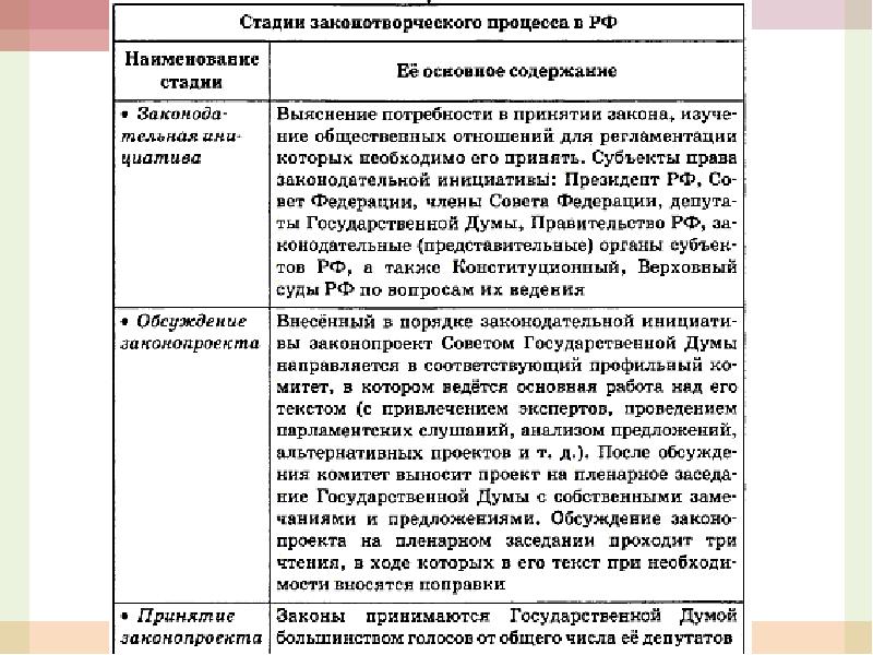 Презентация егэ право в системе социальных норм