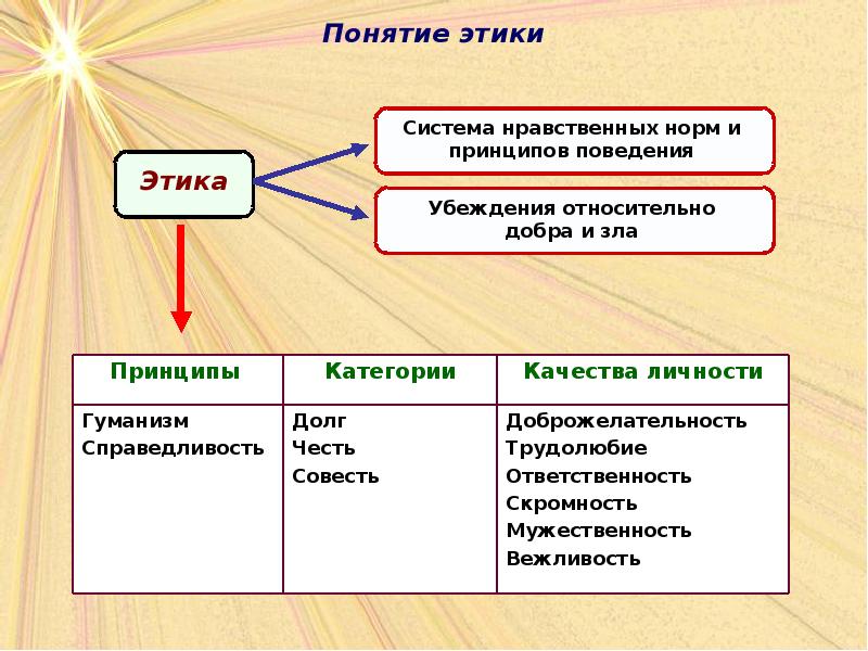 Этика и культура управления презентация