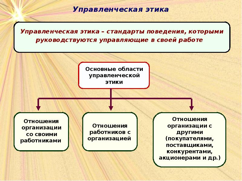 Этика и культура управления презентация