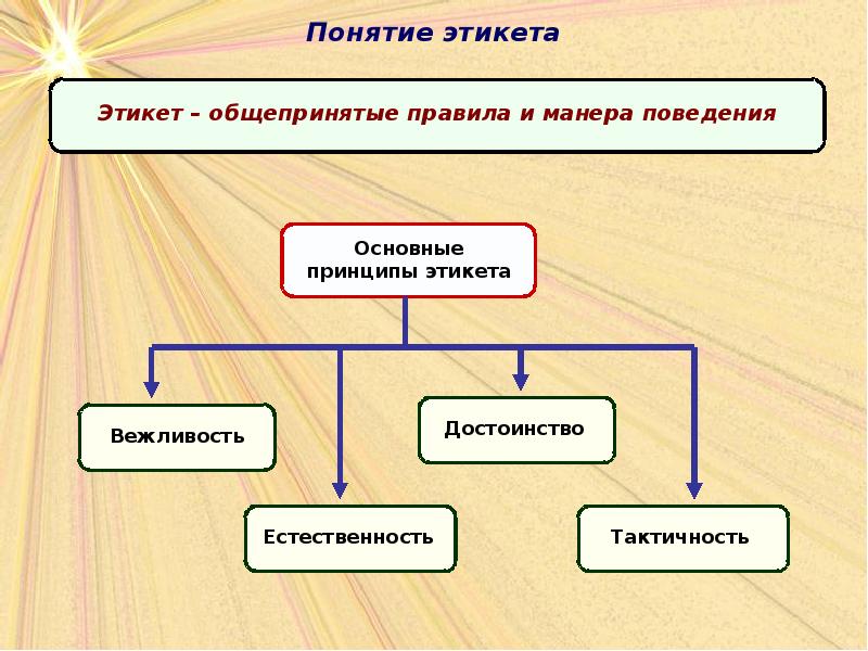 Образец общепринятого поведения называют