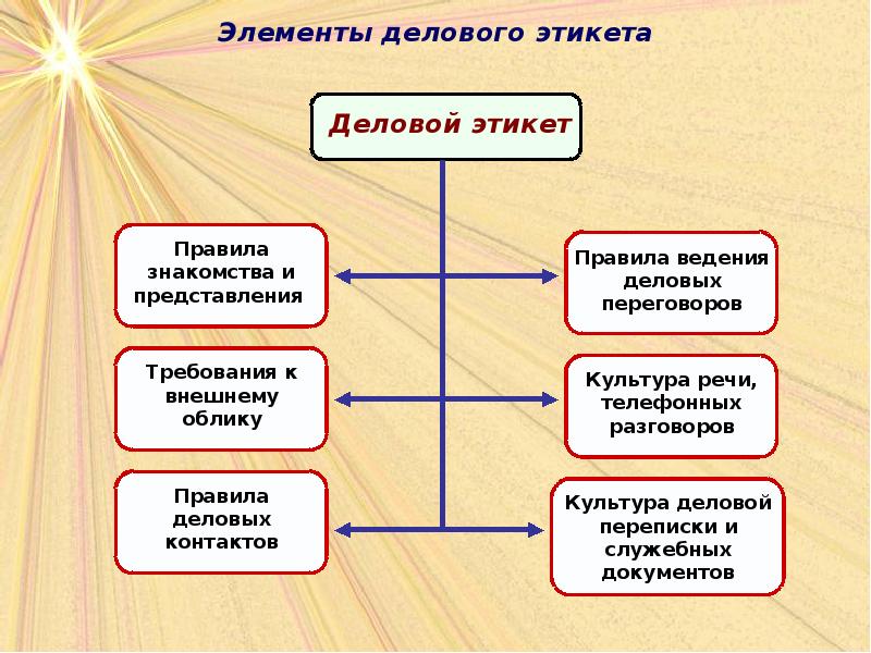 Правила представления и знакомства презентация