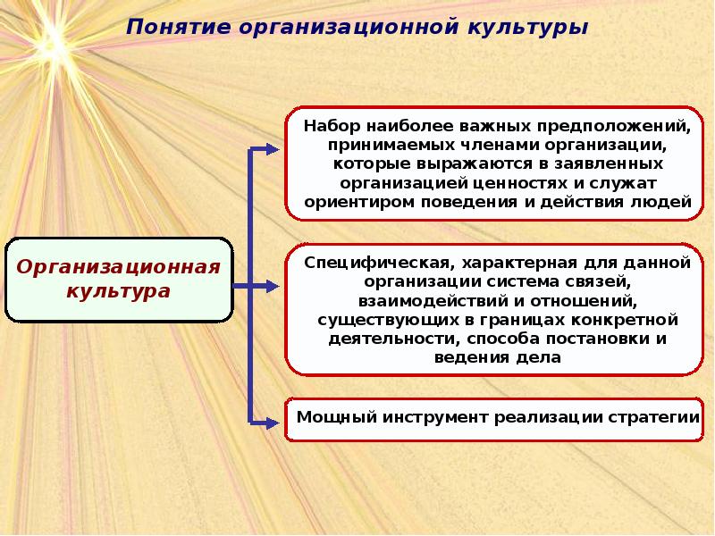 Презентация организационная культура