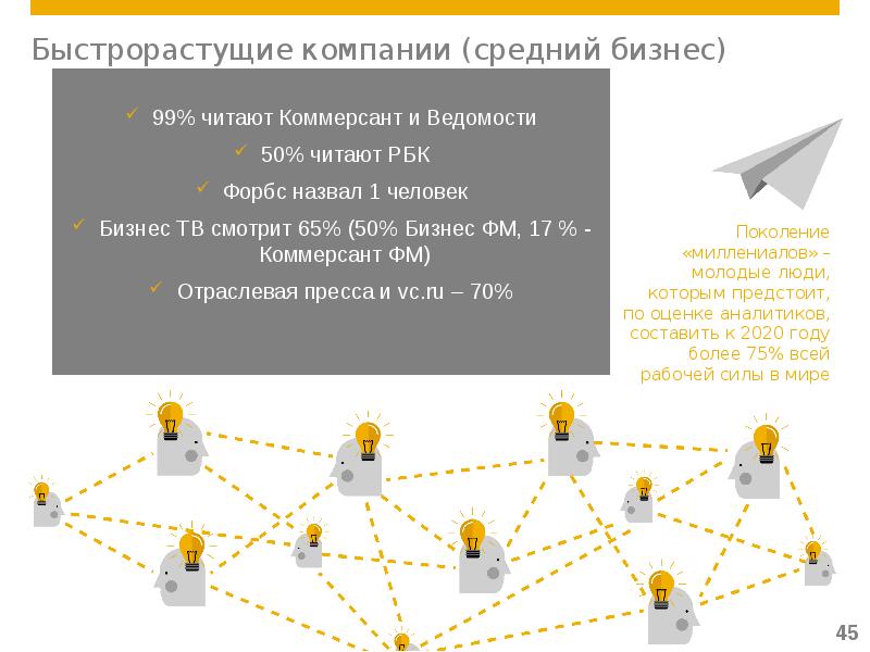 Средняя корпорация. Быстрорастущие компании. Названия компаний среднего бизнеса. Ср компании. Акции молодых быстрорастущих компаний.