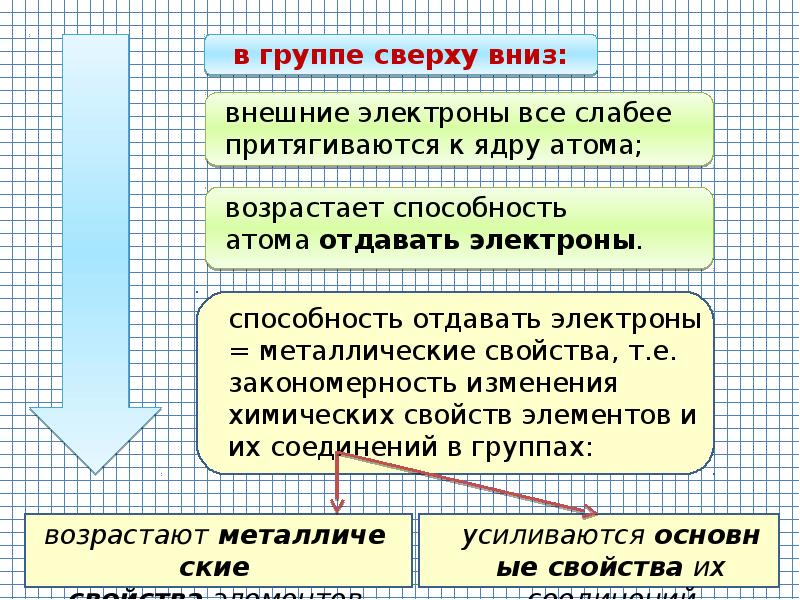 В ряду li be b c. В ряду li be b c