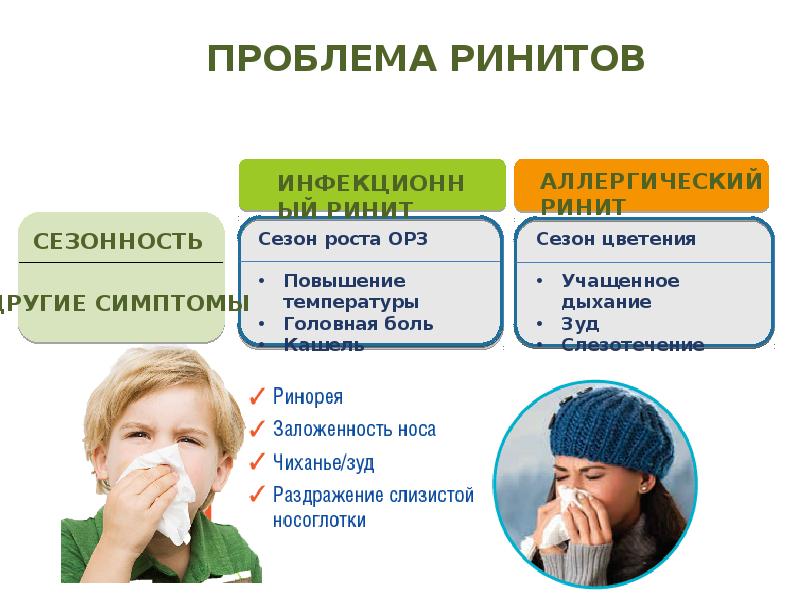 Лечение остроно рееита. Вазомоторный аллергический ринит симптомы. Инфекционный ринит симптомы. Зловонный атрофический ринит. Симптомы острого ринита.