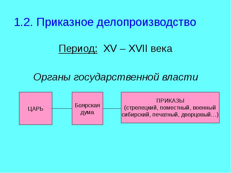 Приказной этап делопроизводства