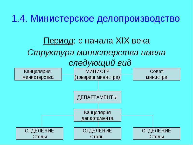 Период в документах. Министерское делопроизводство. Министерское делопроизводство (XIX -- начала ХХ ВВ.). Система министерского делопроизводства.