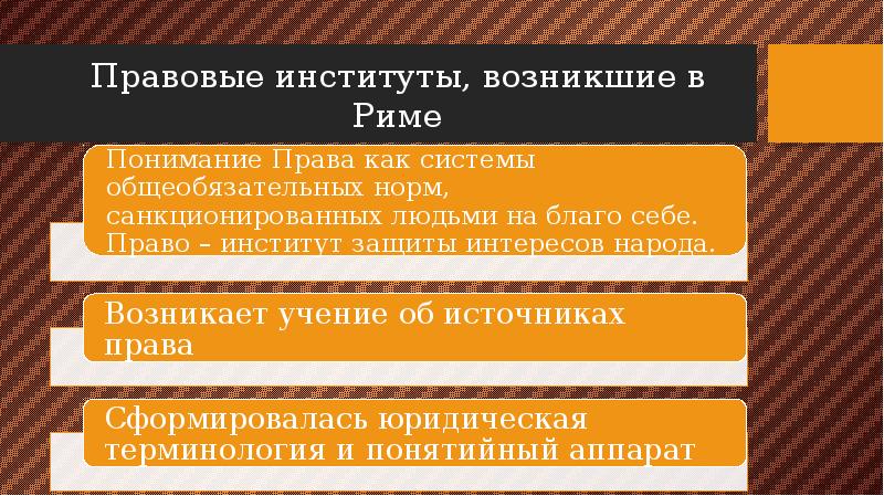 Правовое положение лиц в римском праве