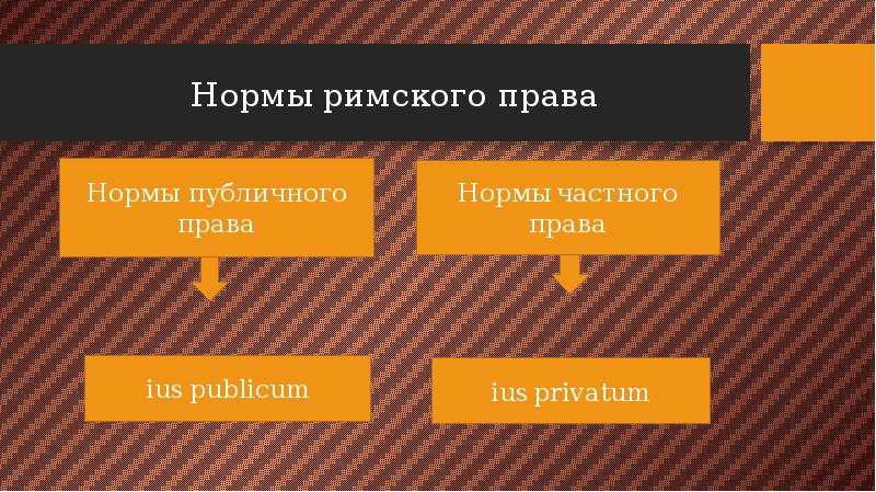 Презентация по римскому частному праву