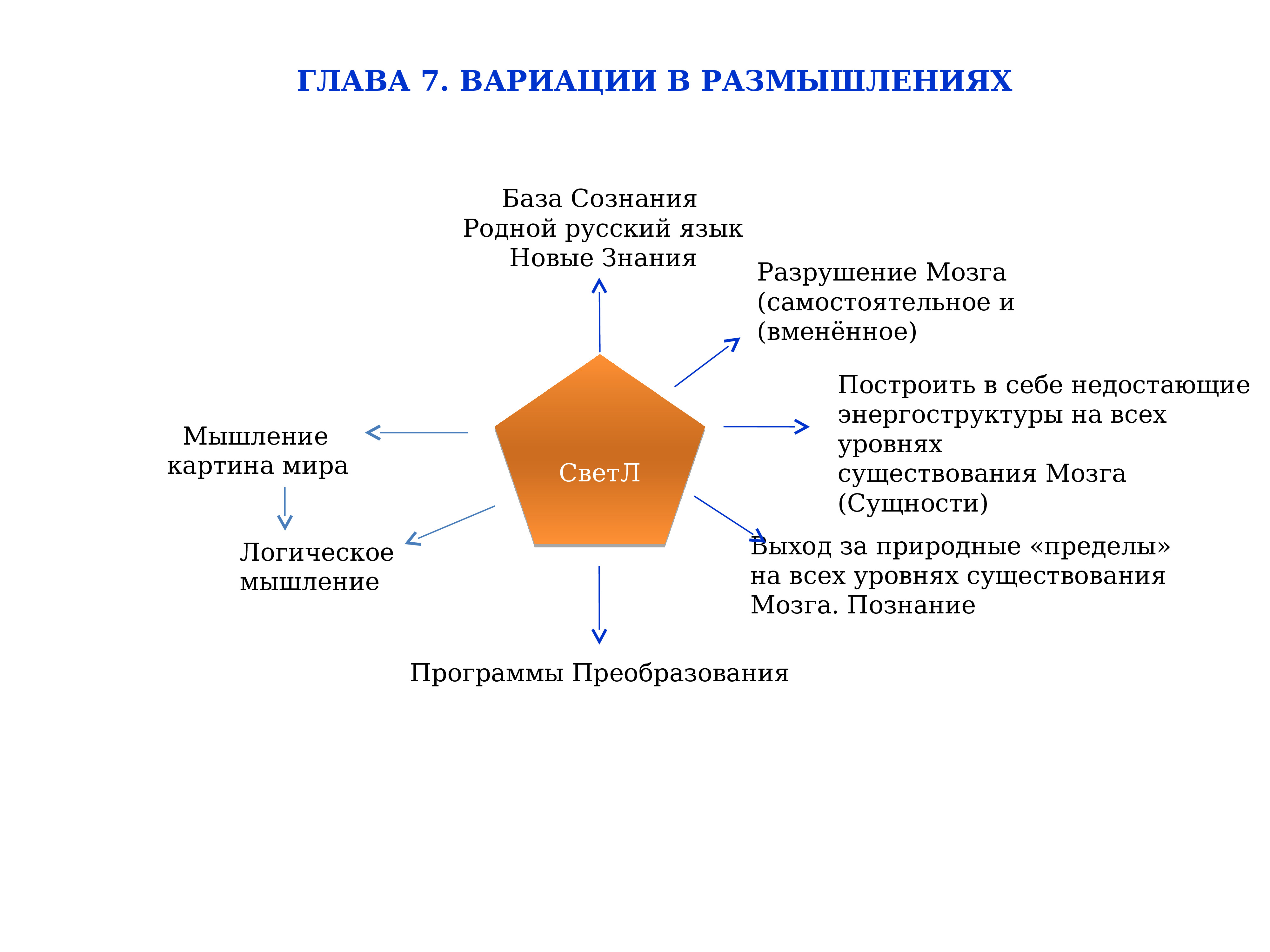 Сознание родной