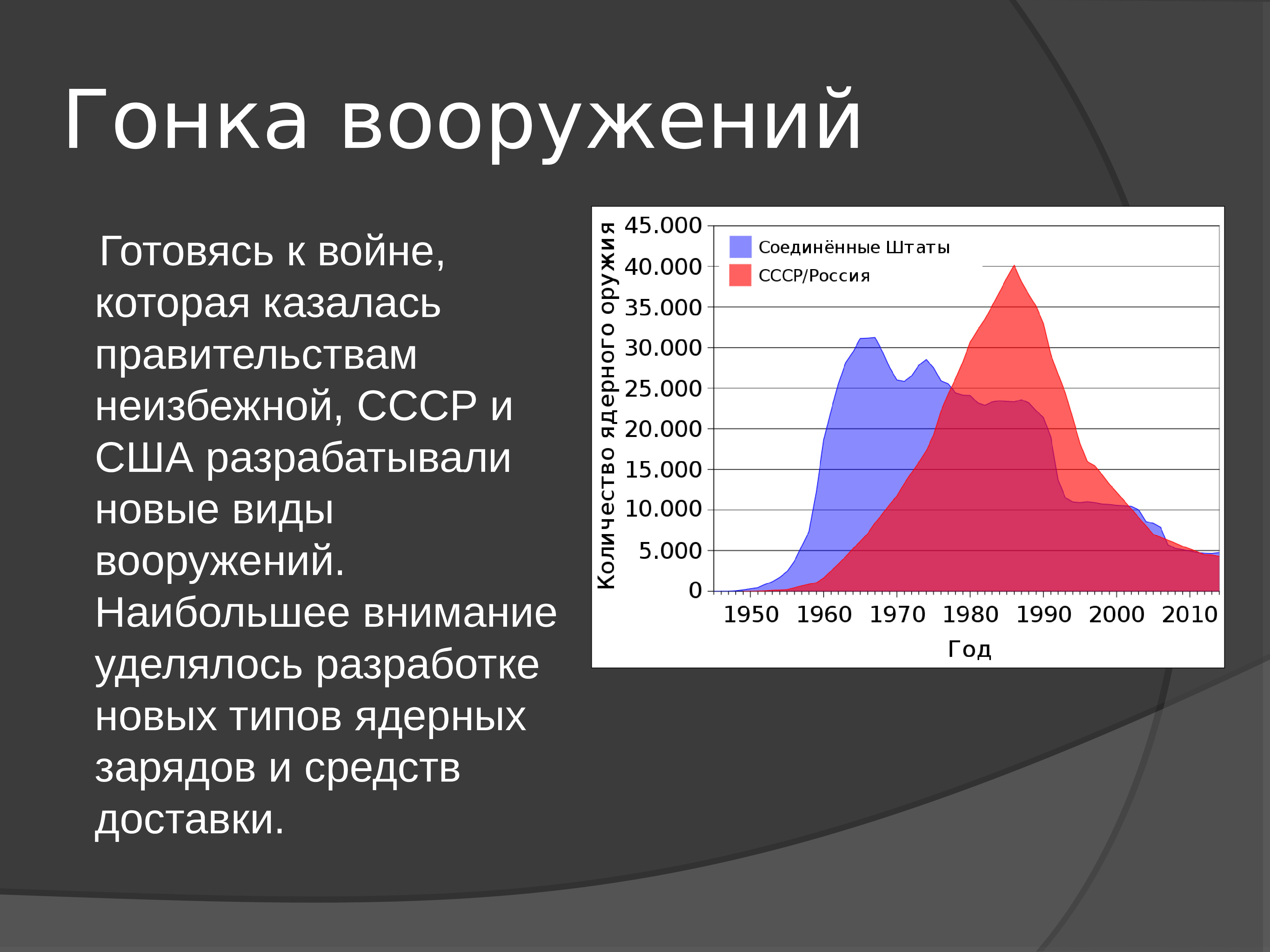 Проект на тему холодная война