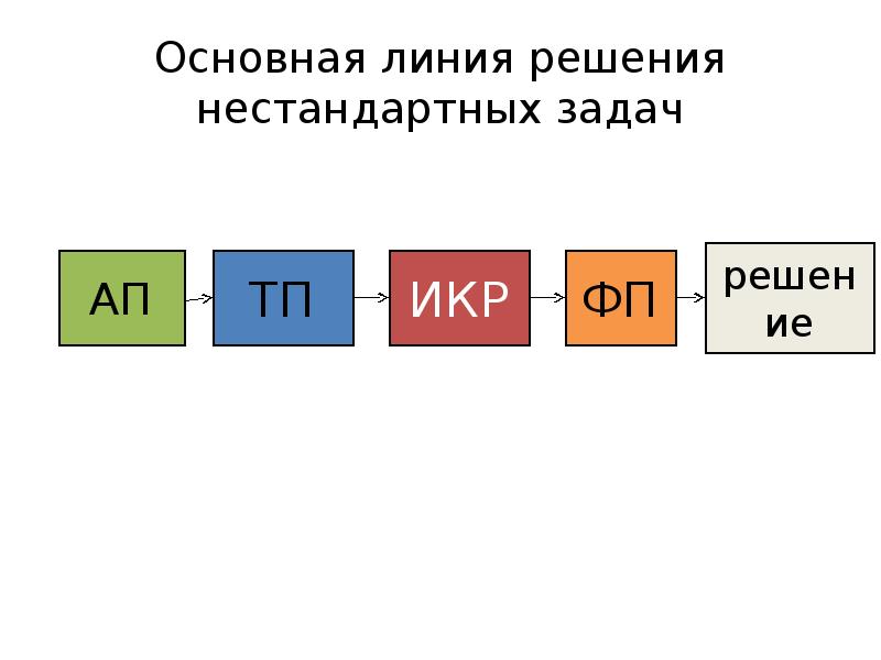 Линия решений. Основная линейка. Базовая линия для буквы.