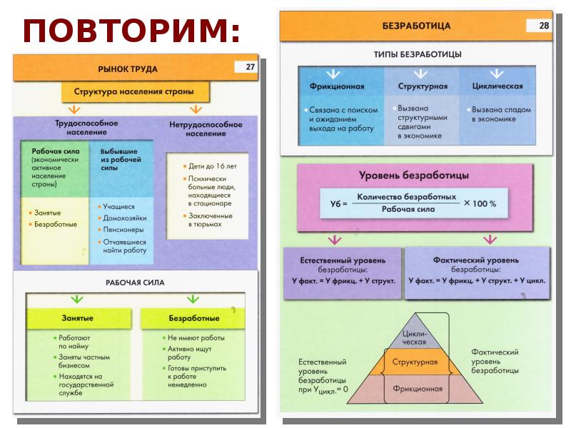 Занятость и безработица презентация